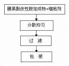 High-performance high-solid general modified epoxy antirust paint and preparation method thereof