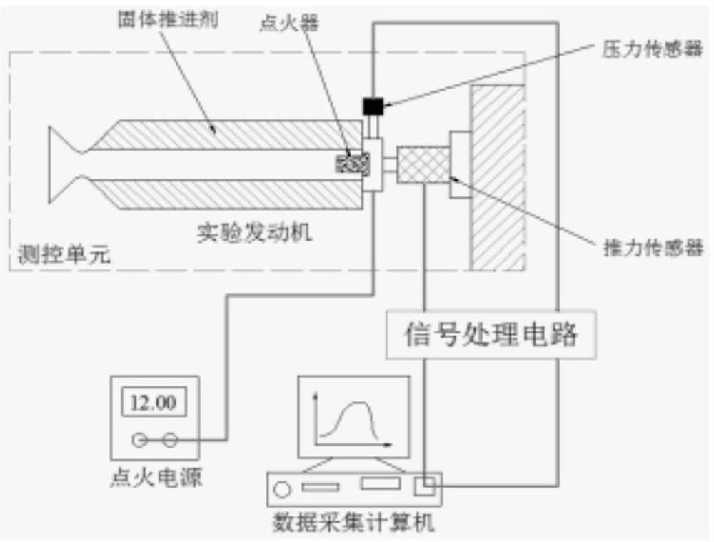 Impulse method solid propellant burning rate test original experiment data validity determination method