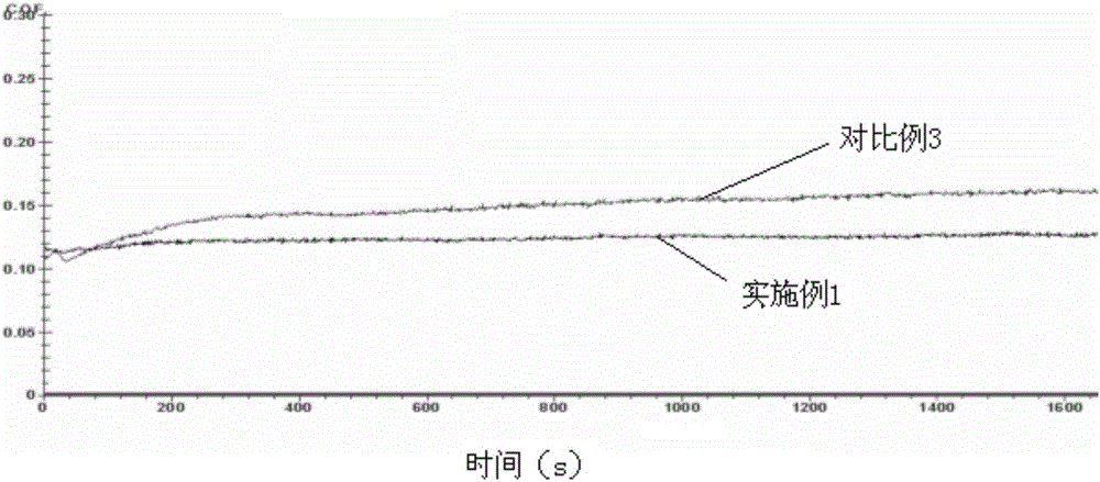 Nanometer silicon carbide fiber-modified C/C sealing material and preparation method thereof