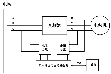 Signal processing method and measuring device for high-voltage frequency converter