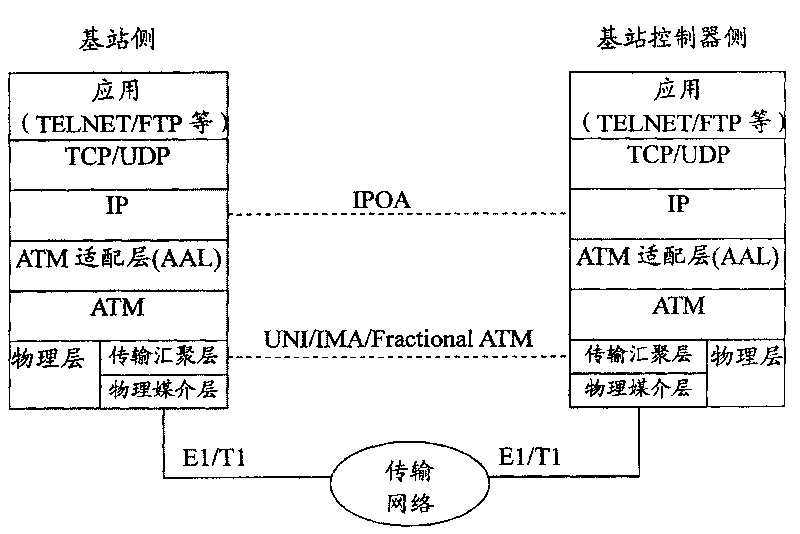 Method for remote maintaining 3G base station