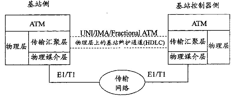 Method for remote maintaining 3G base station