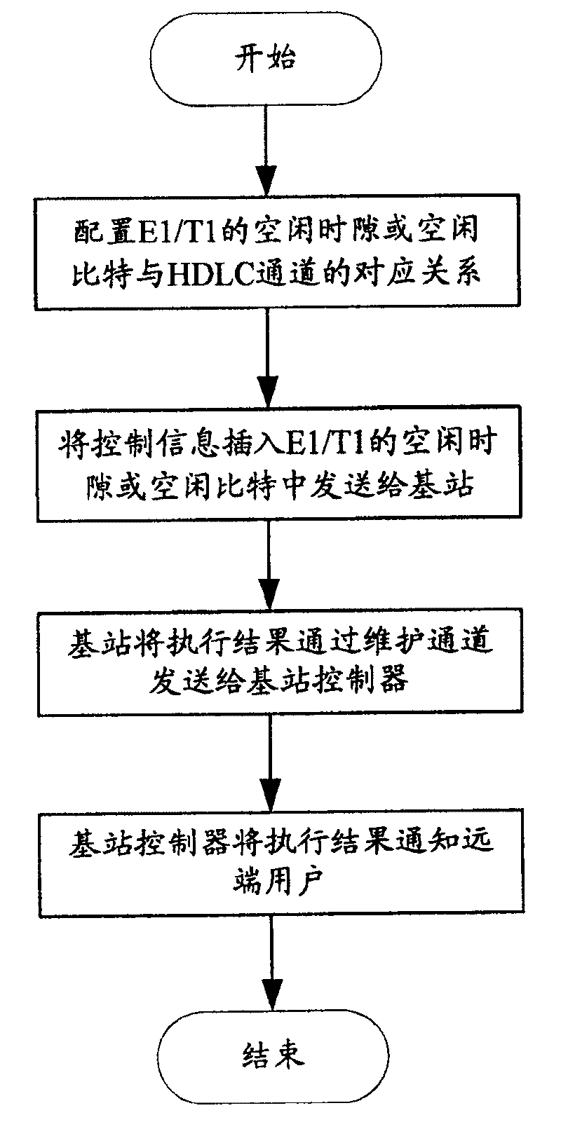 Method for remote maintaining 3G base station