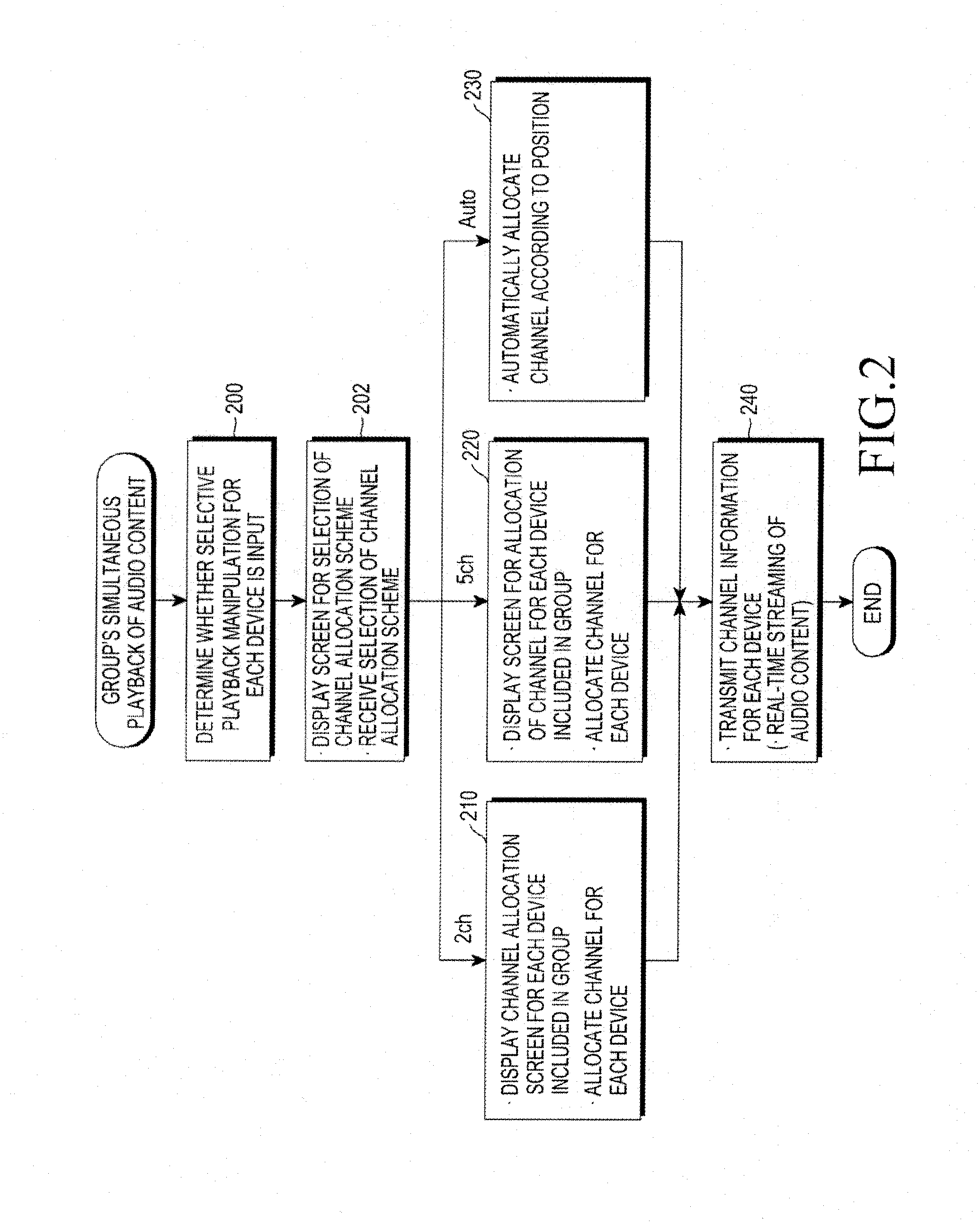 Audio content playback method and apparatus for portable terminal