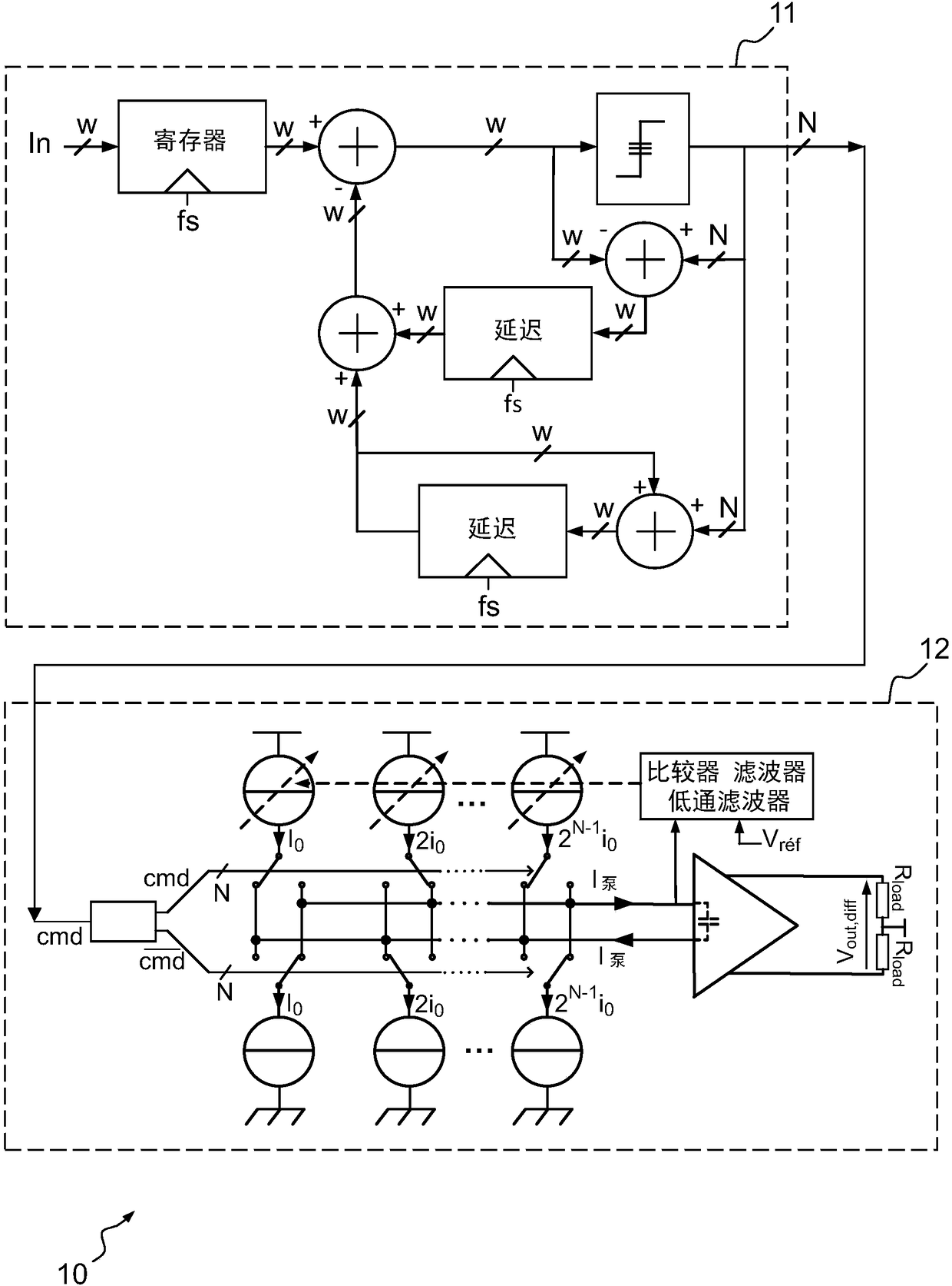 Device for generating analogue signals and associated use