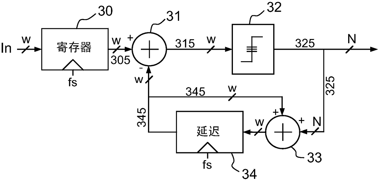 Device for generating analogue signals and associated use