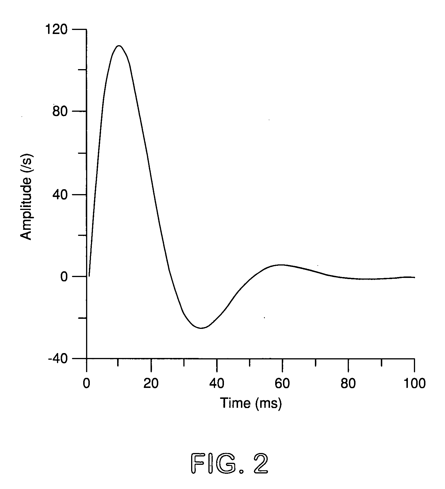 Method for computing an exact impulse response of a plane acoustic reflector at zero offset due to a point acoustic source