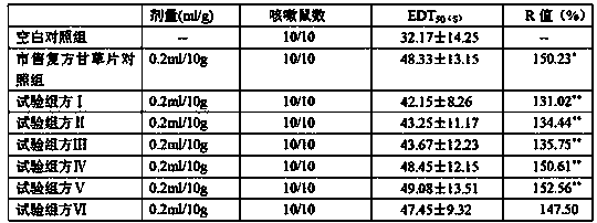 Compound licorice preparation for eliminating phlegm and relieving cough and preparation method thereof