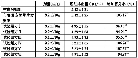 Compound licorice preparation for eliminating phlegm and relieving cough and preparation method thereof