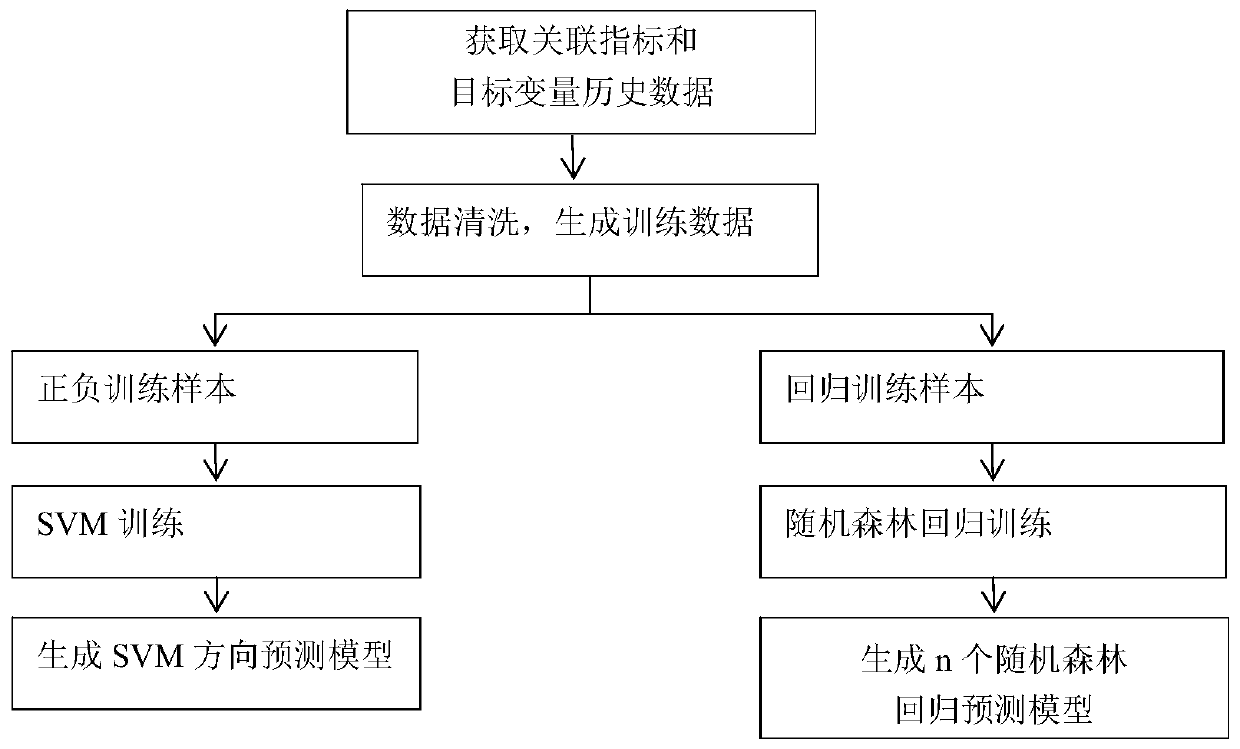 Steel mill futures transaction method and system