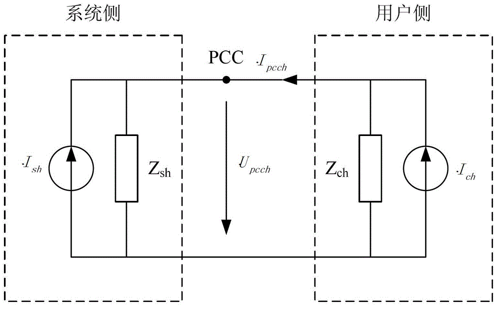 Method for computing harmonic impedance of power system