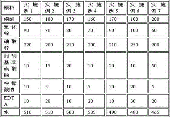 Normal temperature slag-free rapid phosphating solution and preparation method thereof