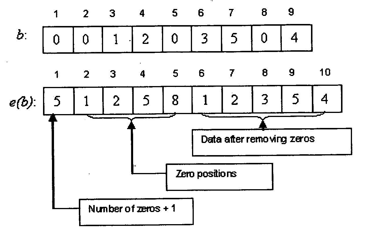 Method and apparatus for encoding binary data as a zero terminated string