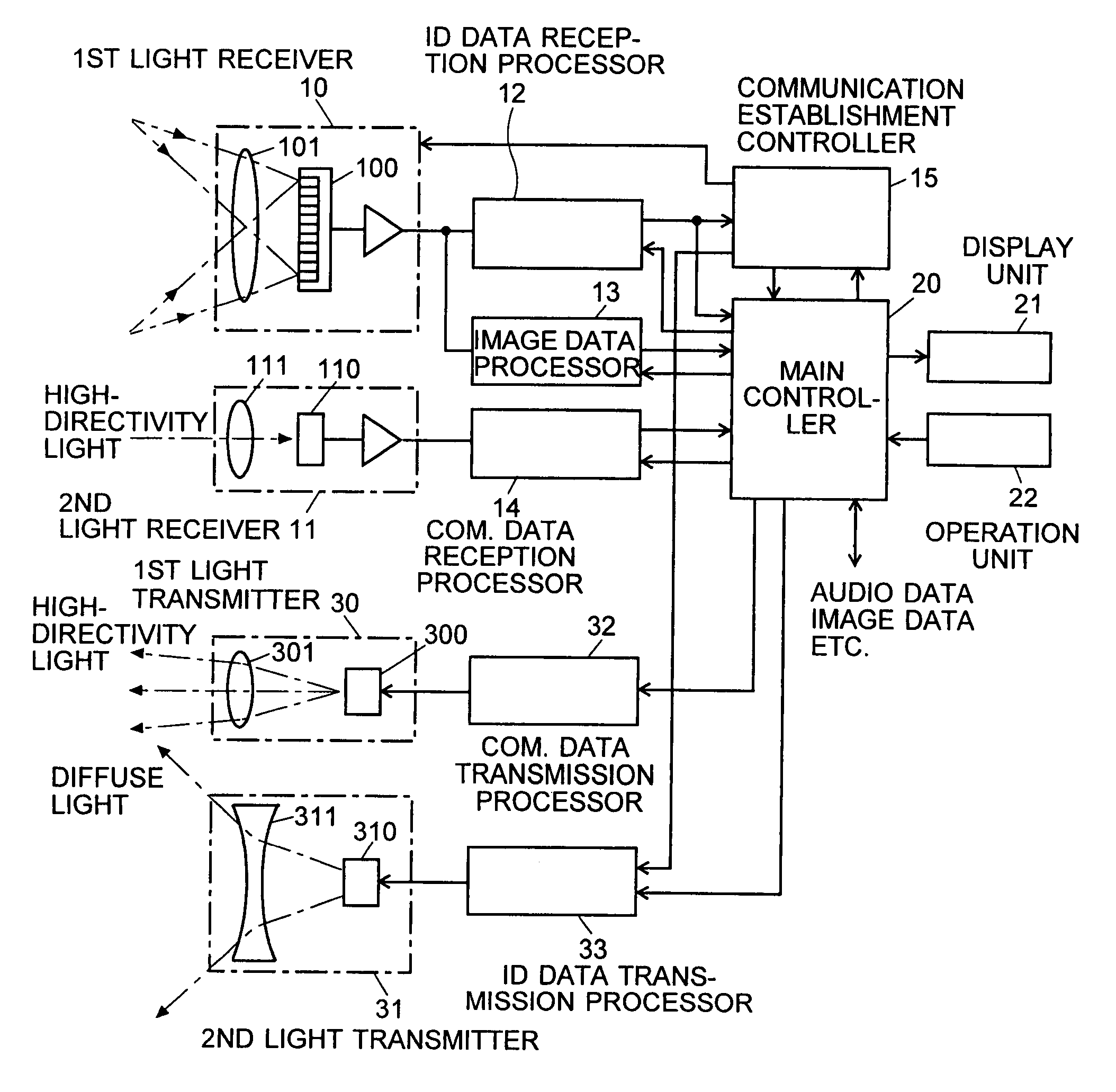 Information-processing system using free-space optical communication and free-space optical communication system