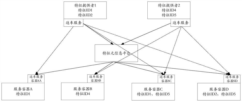 Distributed caching method, system and device based on sidecar mode, terminal and medium