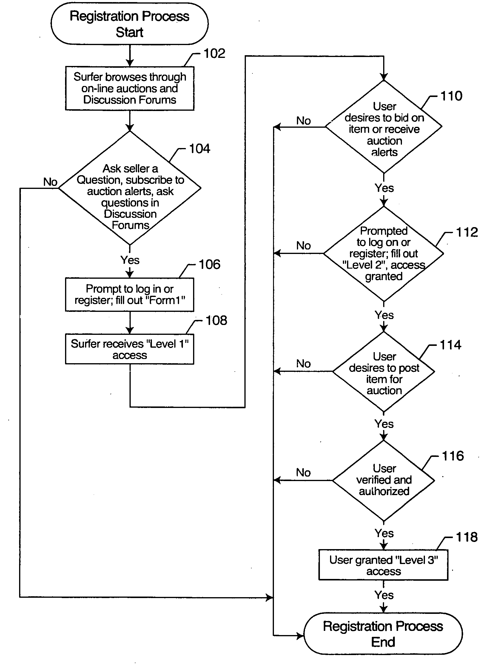 Method for conducting an on-line forum for auctioning intangible assets