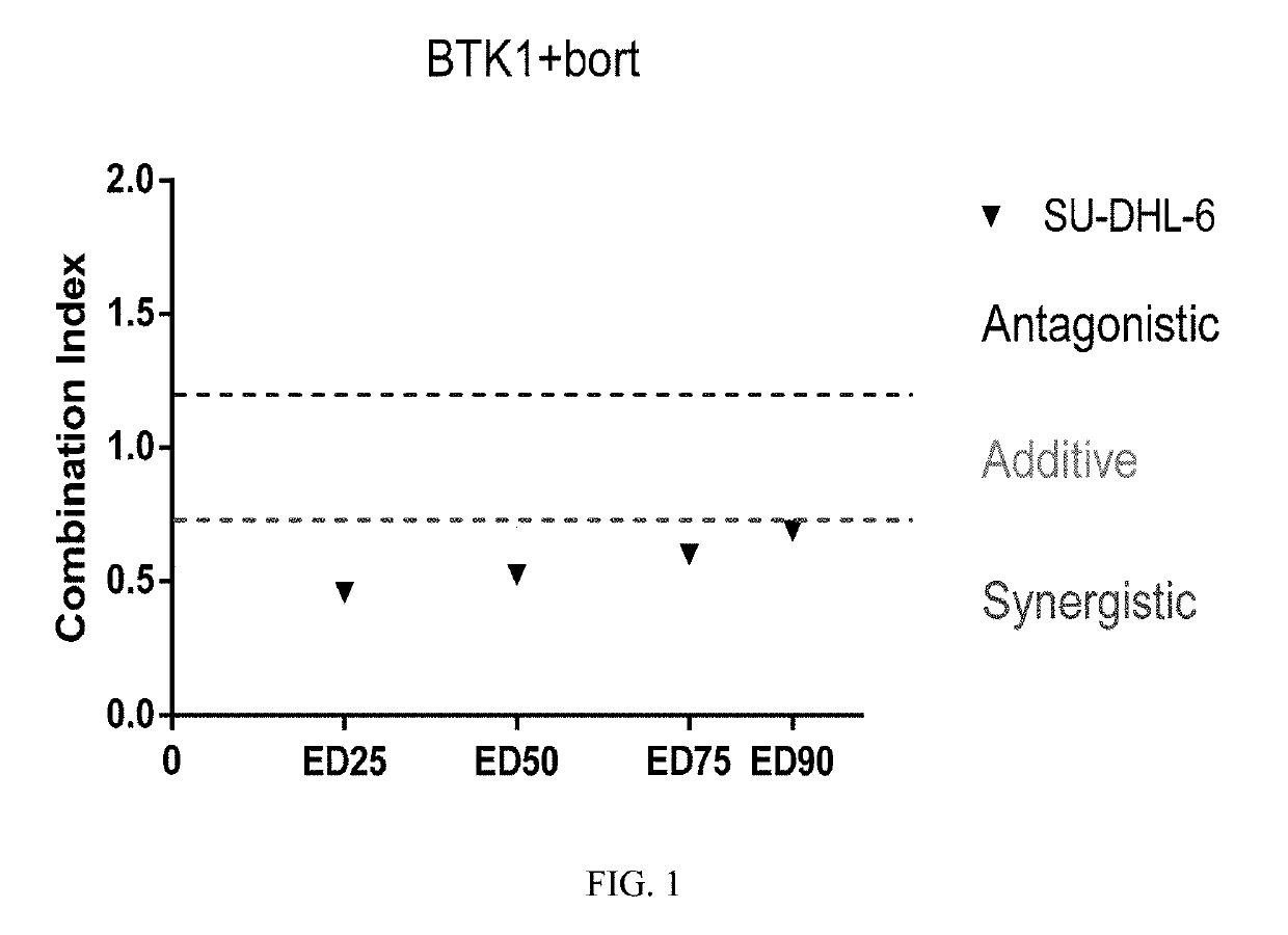Therapeutic Combinations of a Proteasome Inhibitor and a BTK Inhibitor