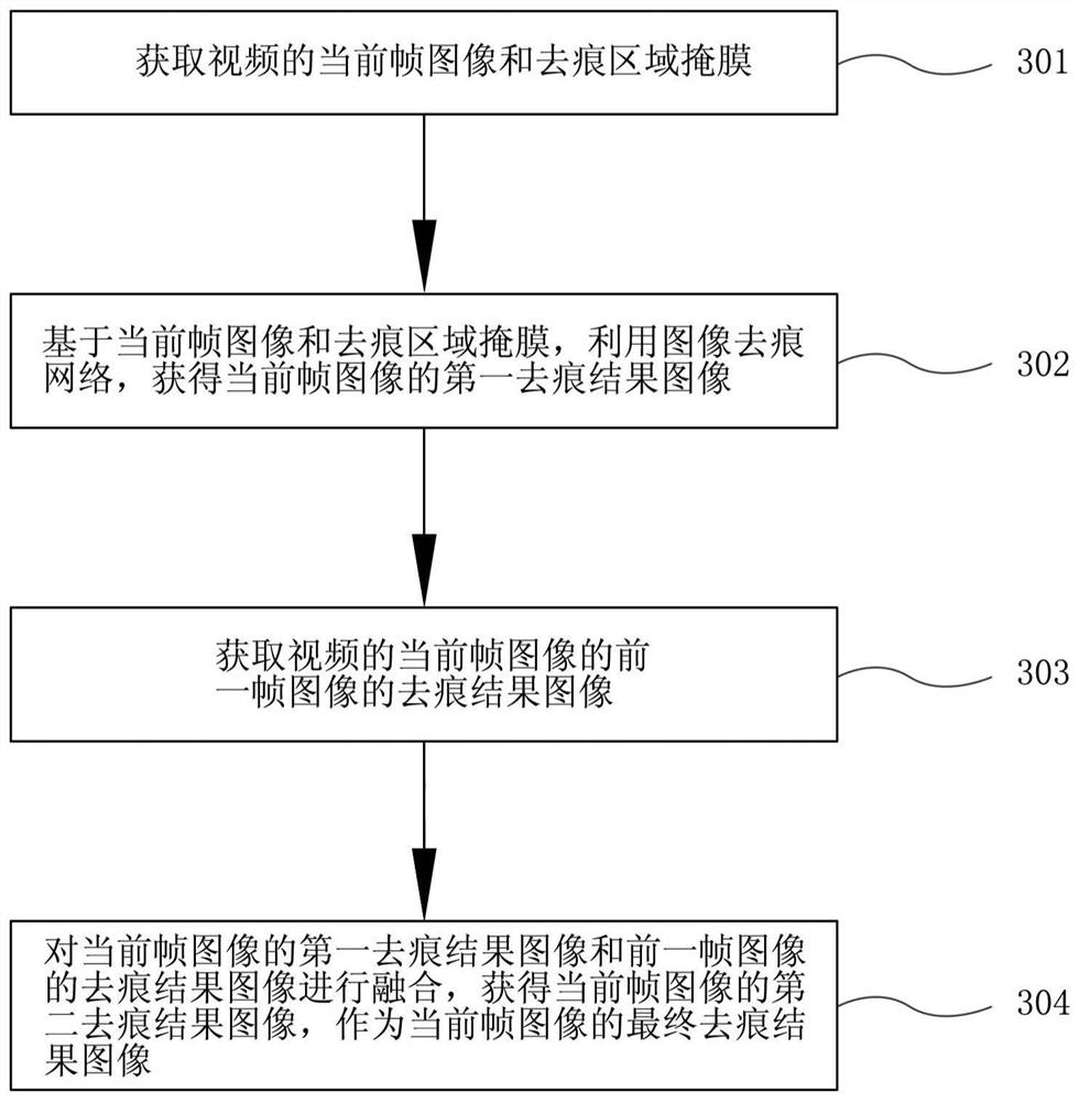 Video trace removal method and video trace removal device