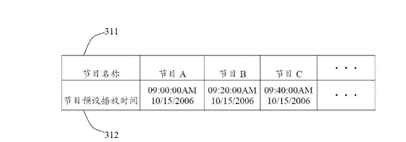 Program timing broadcast system and method