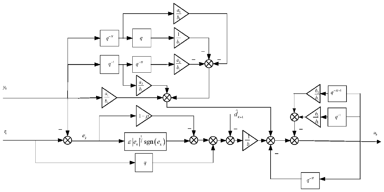 1/2 power attraction repetitive control method with equivalent disturbance compensation
