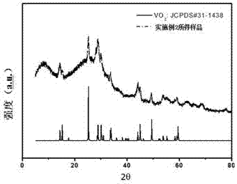 Preparation method for vanadium oxide composite electrode material used for zinc ion battery