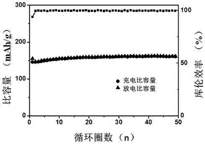 Preparation method for vanadium oxide composite electrode material used for zinc ion battery