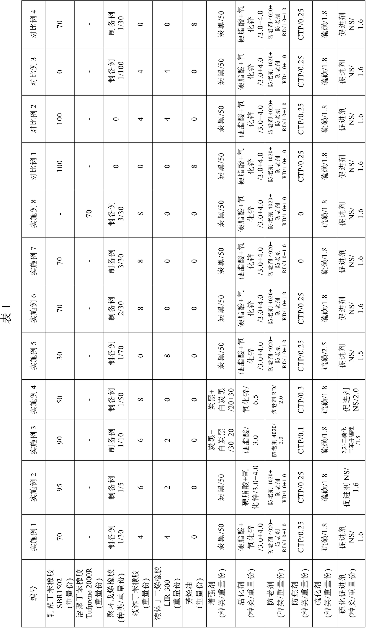 A kind of rubber composition and vulcanized rubber and preparation method thereof