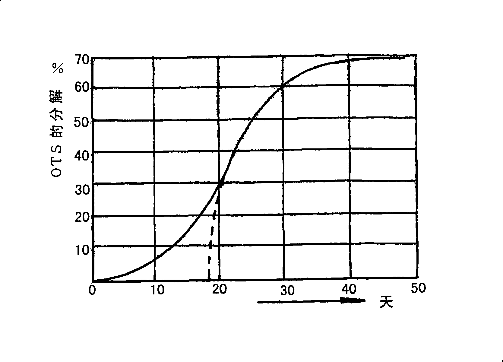 Device and process for generating biogas from organic materials