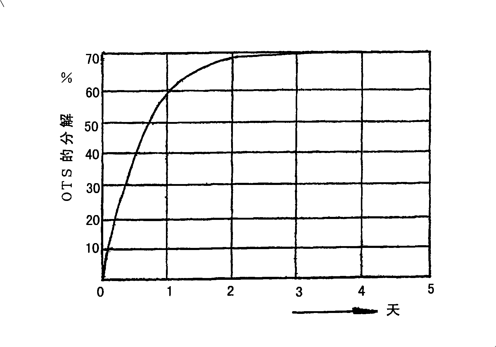 Device and process for generating biogas from organic materials