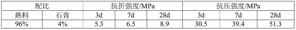 Alkali slag anchoring material