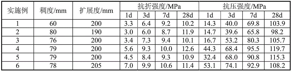 Alkali slag anchoring material