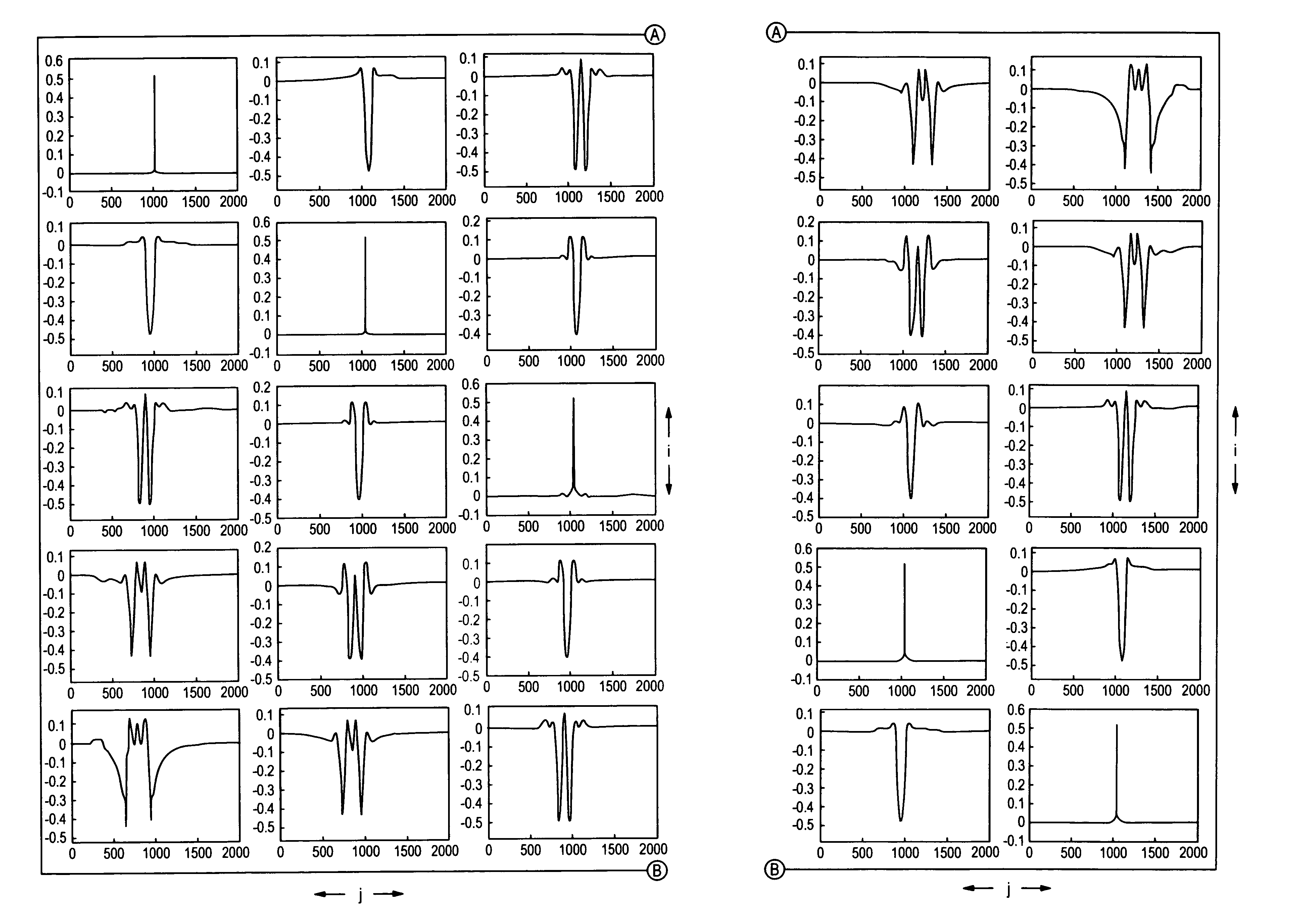 Non-iterative algebraic reconstruction technique for tomosynthesis
