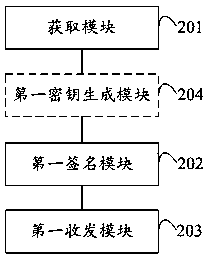 Block chaining method of traceability information and related equipment
