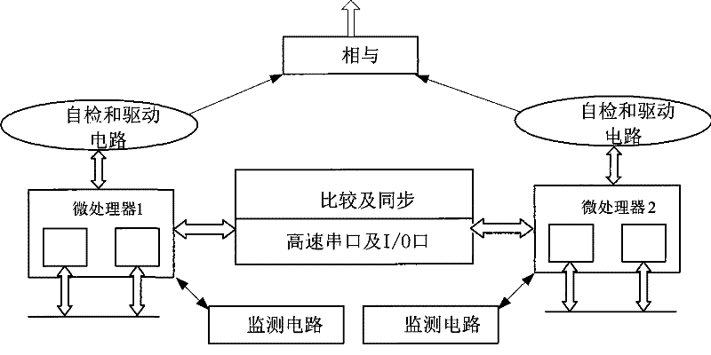 Intelligent acquisition drive equipment