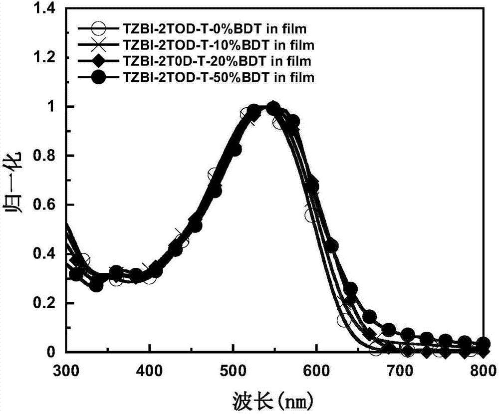 Terpolymer containing triazol isoindol-5,7(2H,6H)-dione unit and preparation method and application thereof