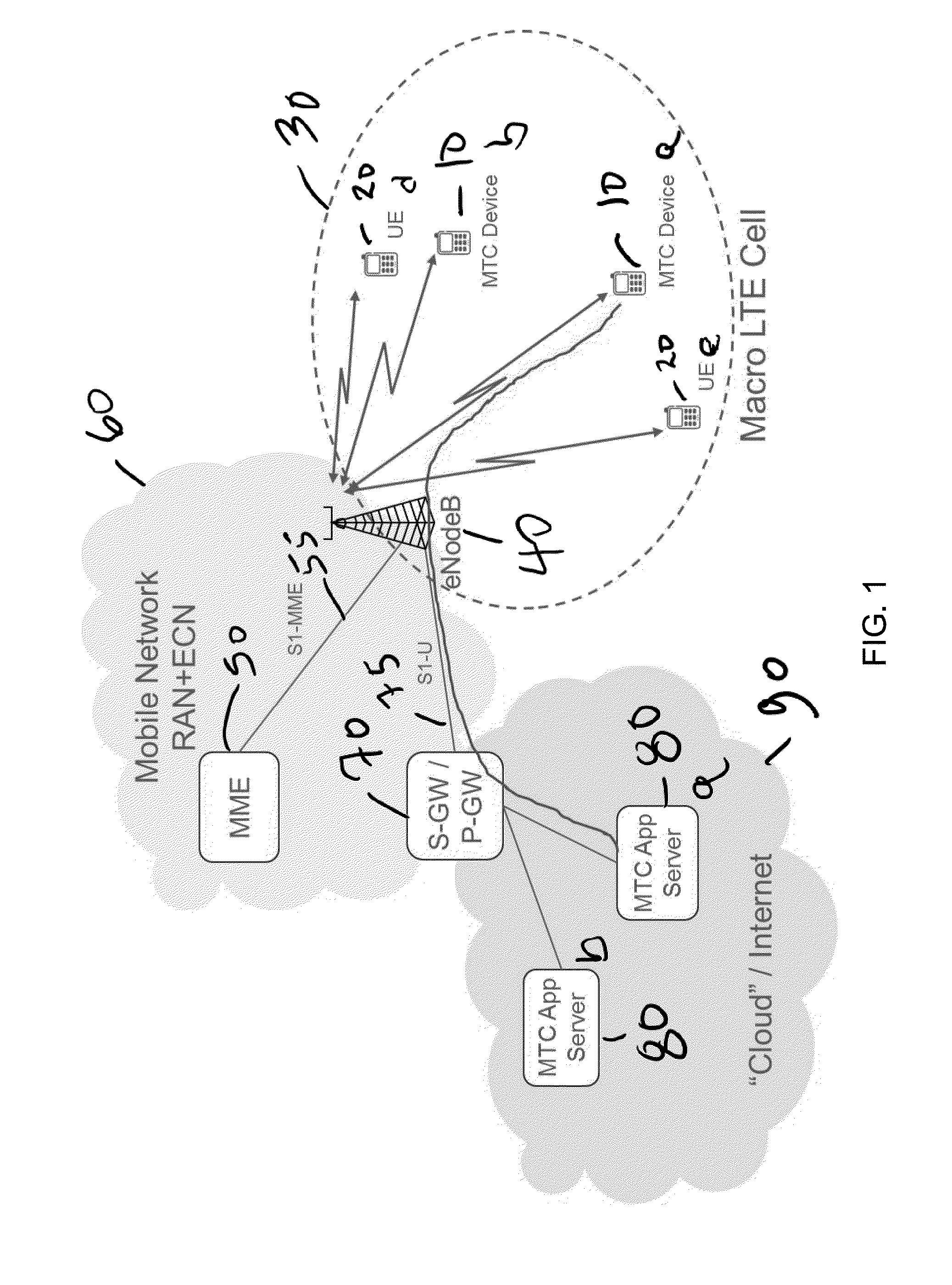 Machine type communication virtual shared mobile apparatus and method