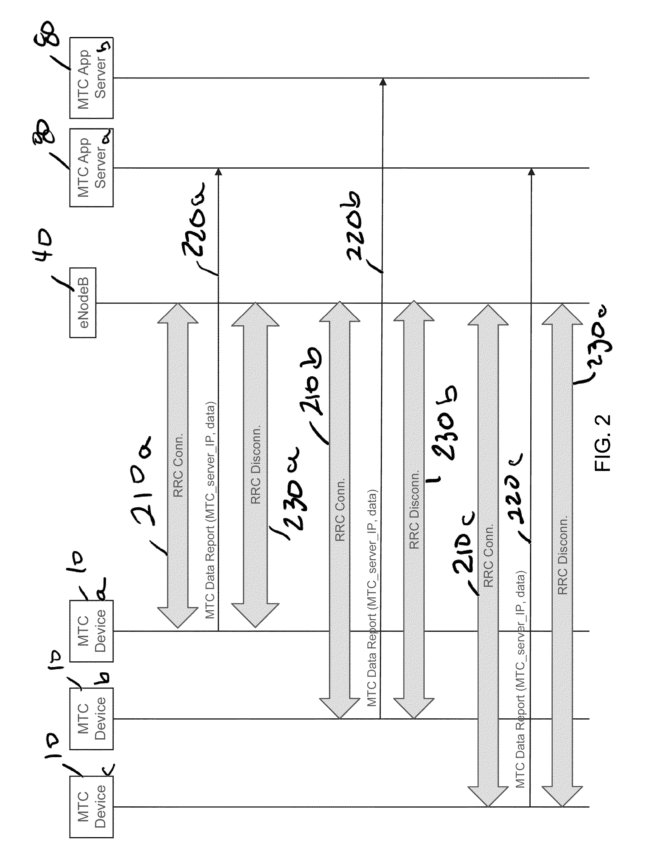 Machine type communication virtual shared mobile apparatus and method