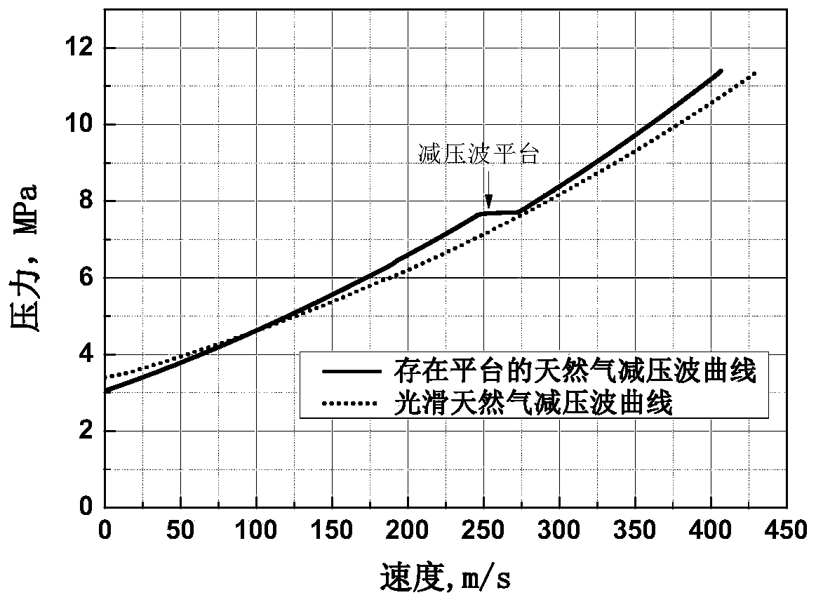 Design method of glass fiber composite material anti-cracking device for X100 gas pipeline