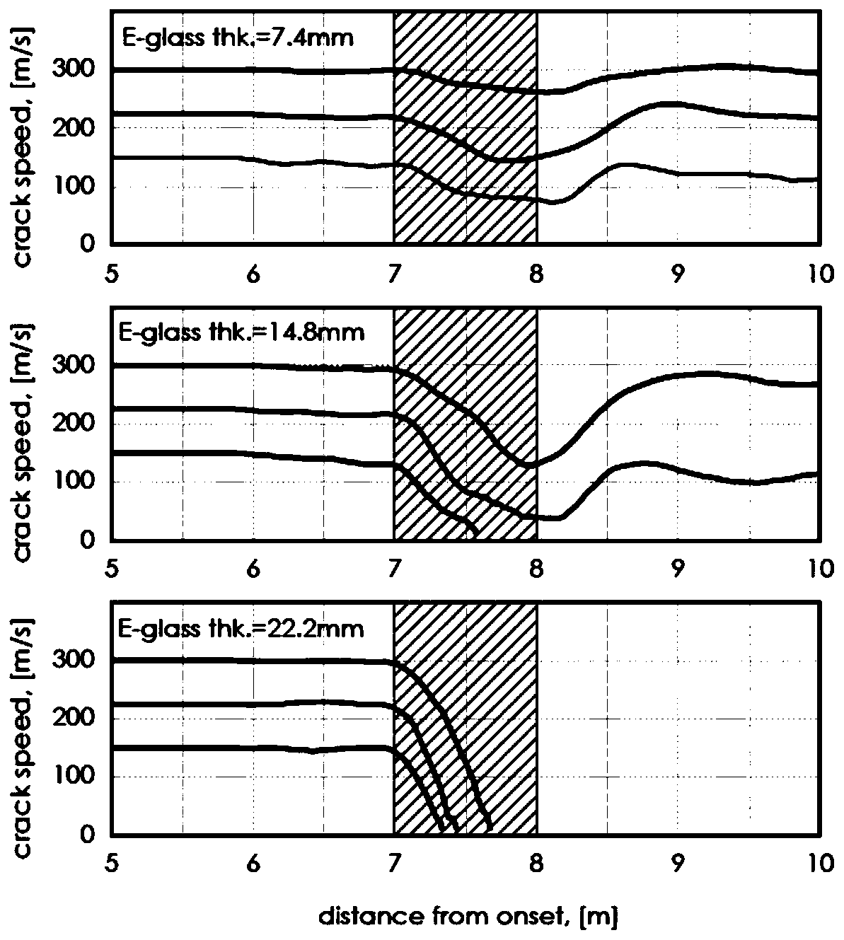 Design method of glass fiber composite material anti-cracking device for X100 gas pipeline