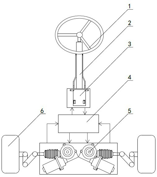 A wire-assisted control method for an electric forklift