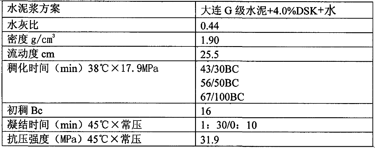 Method for prewashing multi-density double-setting long-sealing gas channeling prevention well cementing