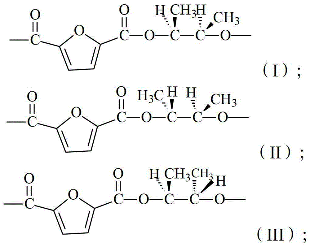 Poly furan-2,5-dicarboxylic acid-2,3-butanediol diacrylate and preparation method thereof