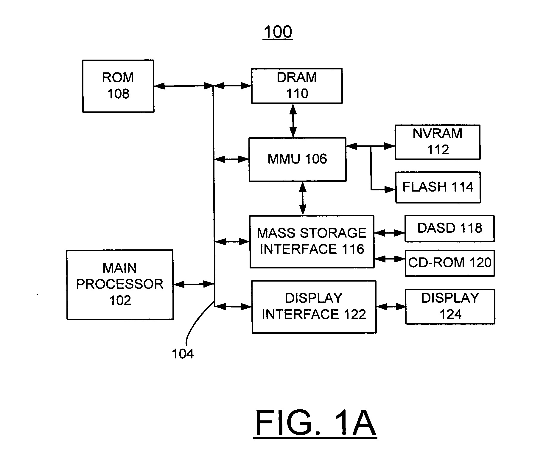 Method and apparatus for implementing persistence and refreshing of validation error messages based upon hierarchical refresh levels