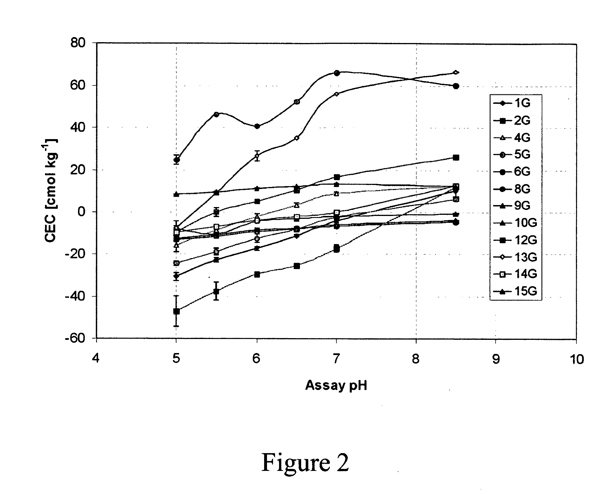 Biochar Production Method and Composition Therefrom