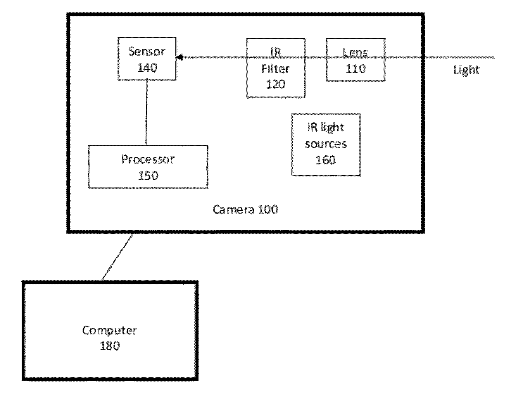Optimized movable ir filter in cameras
