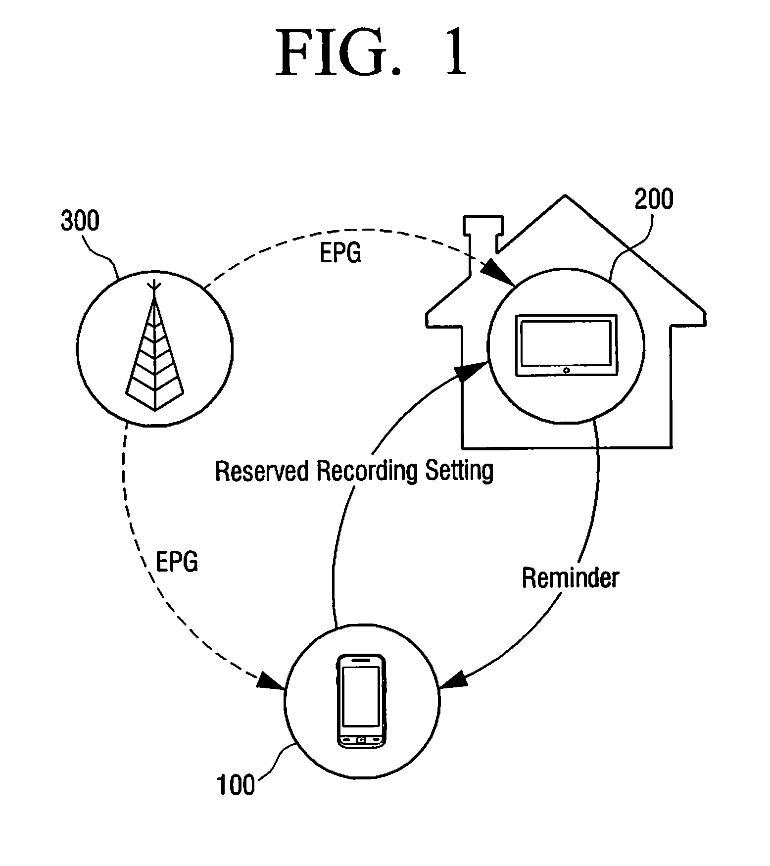 Remote control method and remote control system using the same
