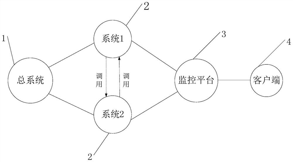 Method, device and system for monitoring system interface data