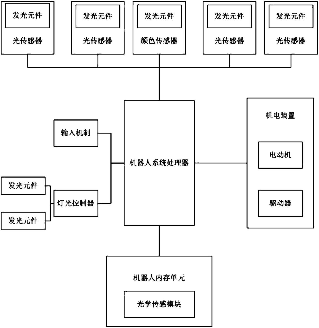 Machinery equipment control system based on color sequence identification and operation method of system