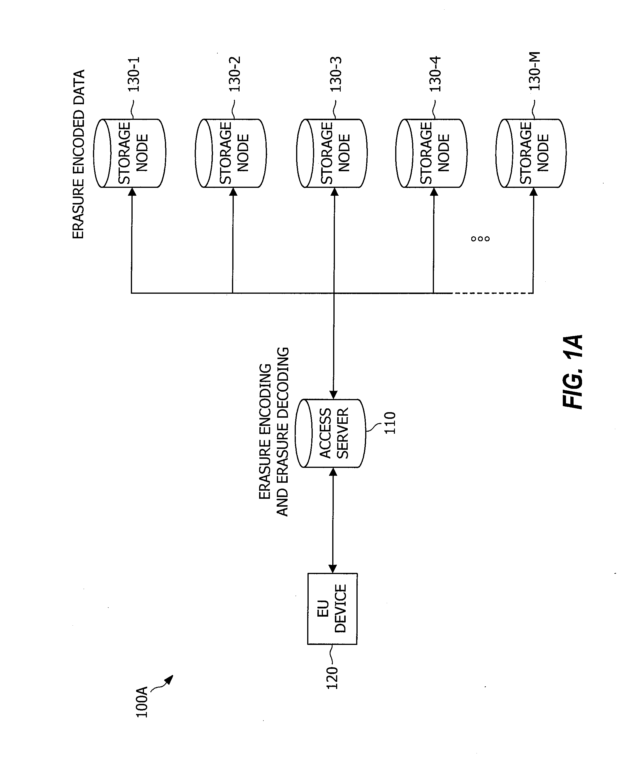 Systems and methods for reliably storing data using liquid distributed storage