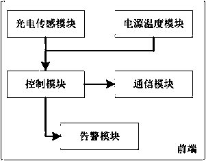 Double-threshold smoke alarm system